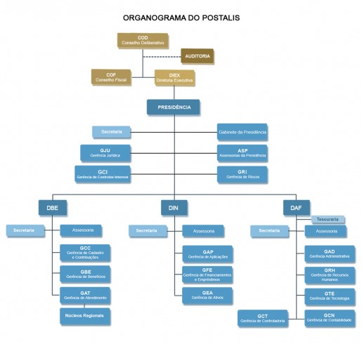img_organograma